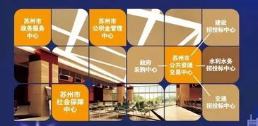 蘇州市民,辦公積金 社保 行政審批等等,以后要去這里了...