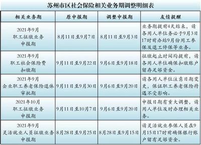 蘇州市 2021年9月11日至20日前,全市社會保險部分業務將分批暫停,這些業務期有調整&hellip;
