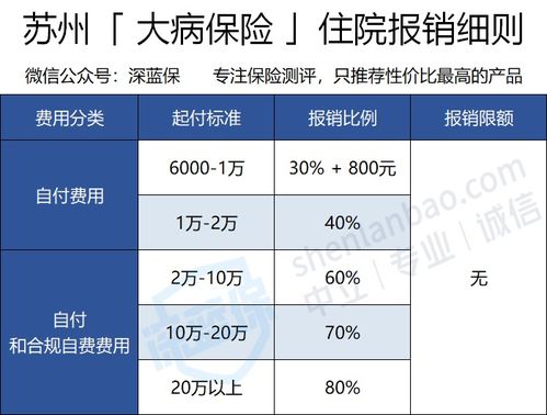 蘇州醫保大病保險可報銷社保外的費用 2020年江蘇社保最新辦理指南