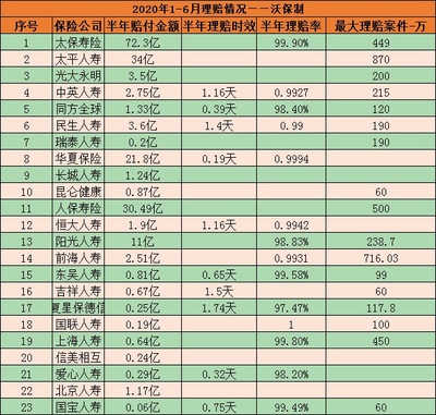 十大中國保險排名:哪一個更強(qiáng)大?哪個產(chǎn)品更值得購買?
