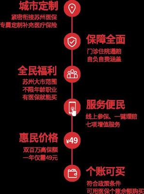聽說Ta"紅"遍了蘇州大街小巷!Ta答應(yīng)蘇州人,花49塊錢買到百萬保障
