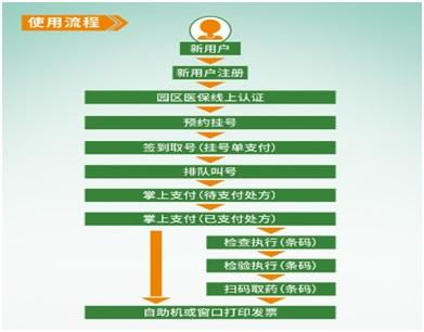 蘇州工業園區社會保險基金和公積金管理中心 信息公開 新聞公告 新聞
