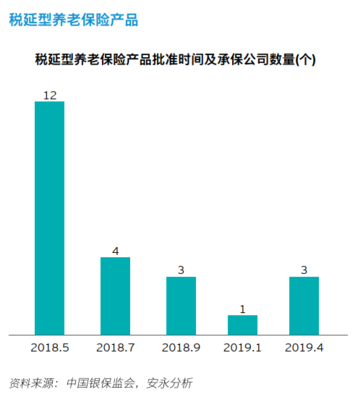 安永-博智隆發布中國養老金報告:中國養老金市場將由服務機構業務轉向以零售為導向