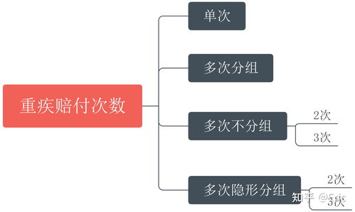 2021新規重疾測評 大公司的重疾險對比,到底哪家強 想買大公司的重疾產品,有什么好產品推薦