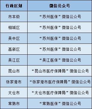 醫保丨蘇州市異地就醫政策、經辦"十問十答"