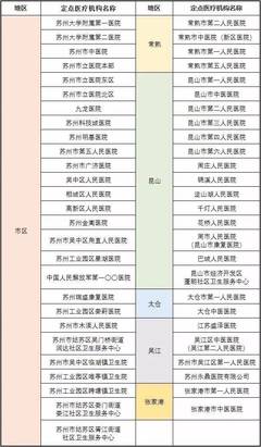 重磅!蘇州醫?？ㄈ珖摼W,&ldquo;異地就醫&rdquo;太方便了!
