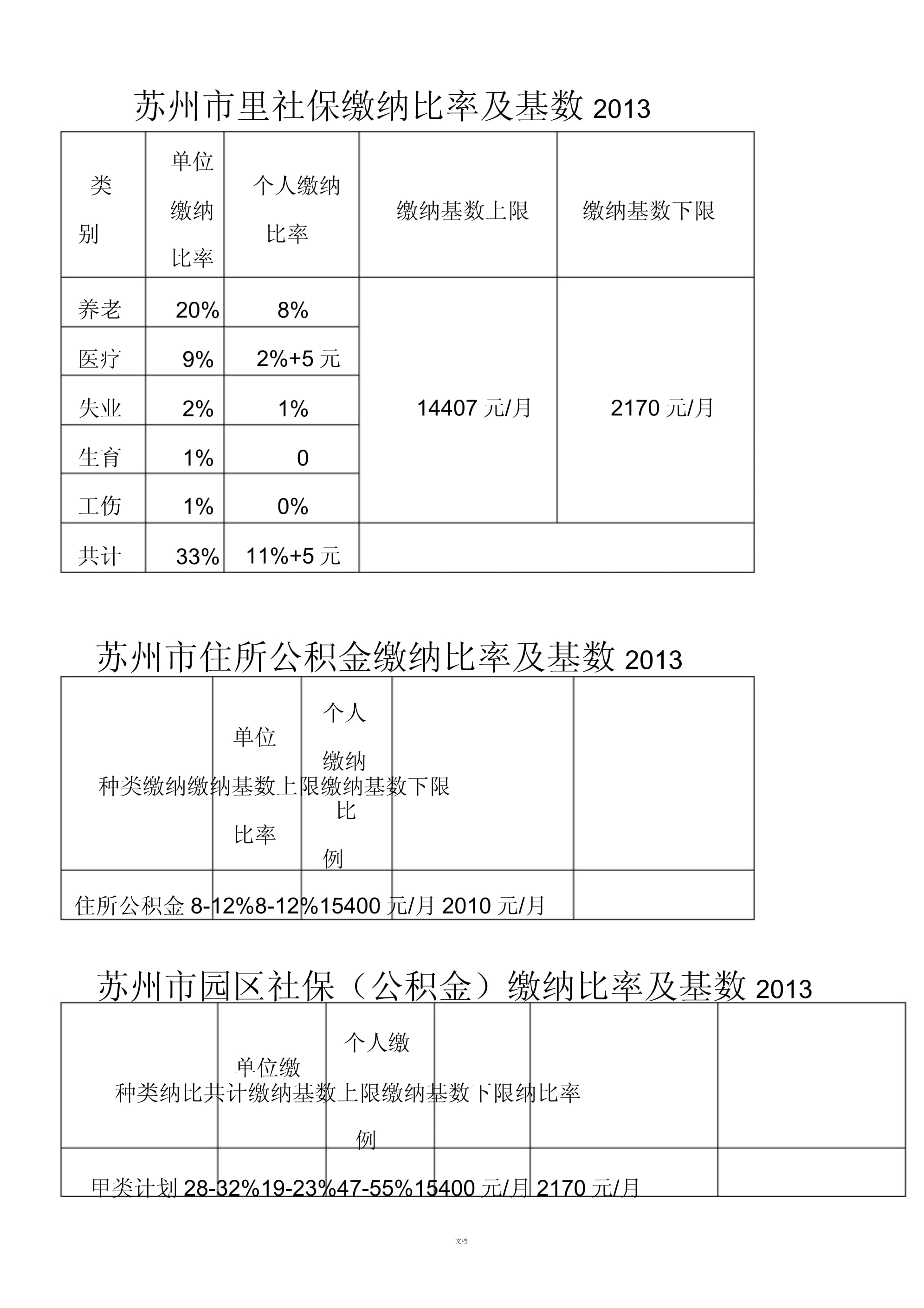 2013年蘇州市社會保險與公積金繳納比例及基數(shù)解析