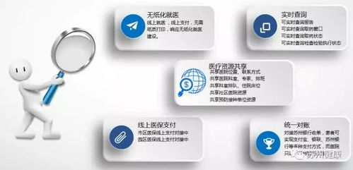 蘇州人的健康福利 智能APP整合醫(yī)療掛號與保險服務