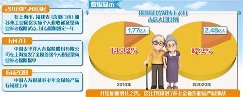 個人稅延商業養老保險試點落地月余，蘇州保險機構面臨多重挑戰