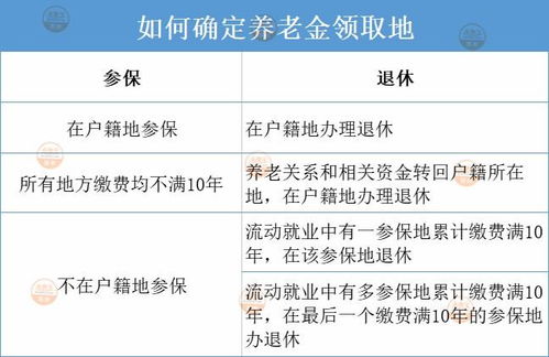 多地繳納養老保險，能否在蘇州辦理退休？詳解蘇州退休政策